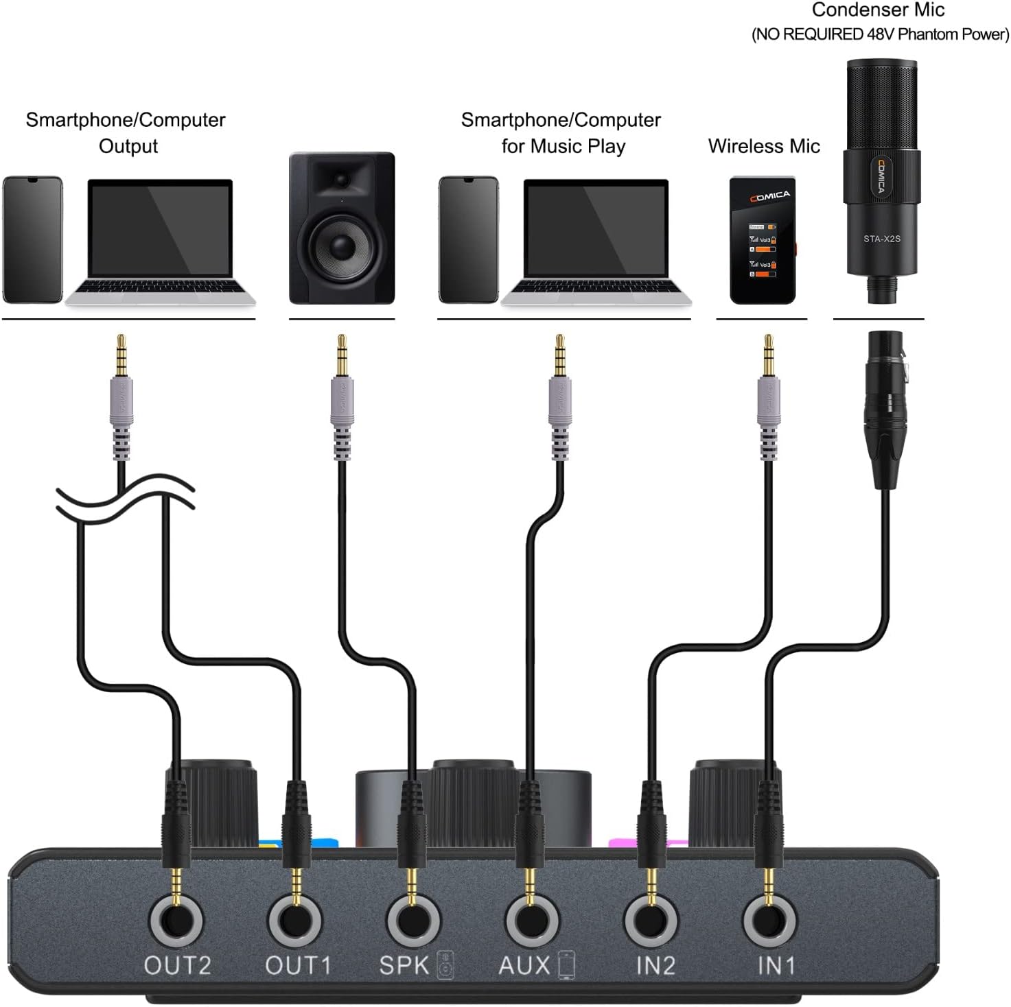 COMICA ADCASTER C1 STREAMING SOUNDCARD- 3