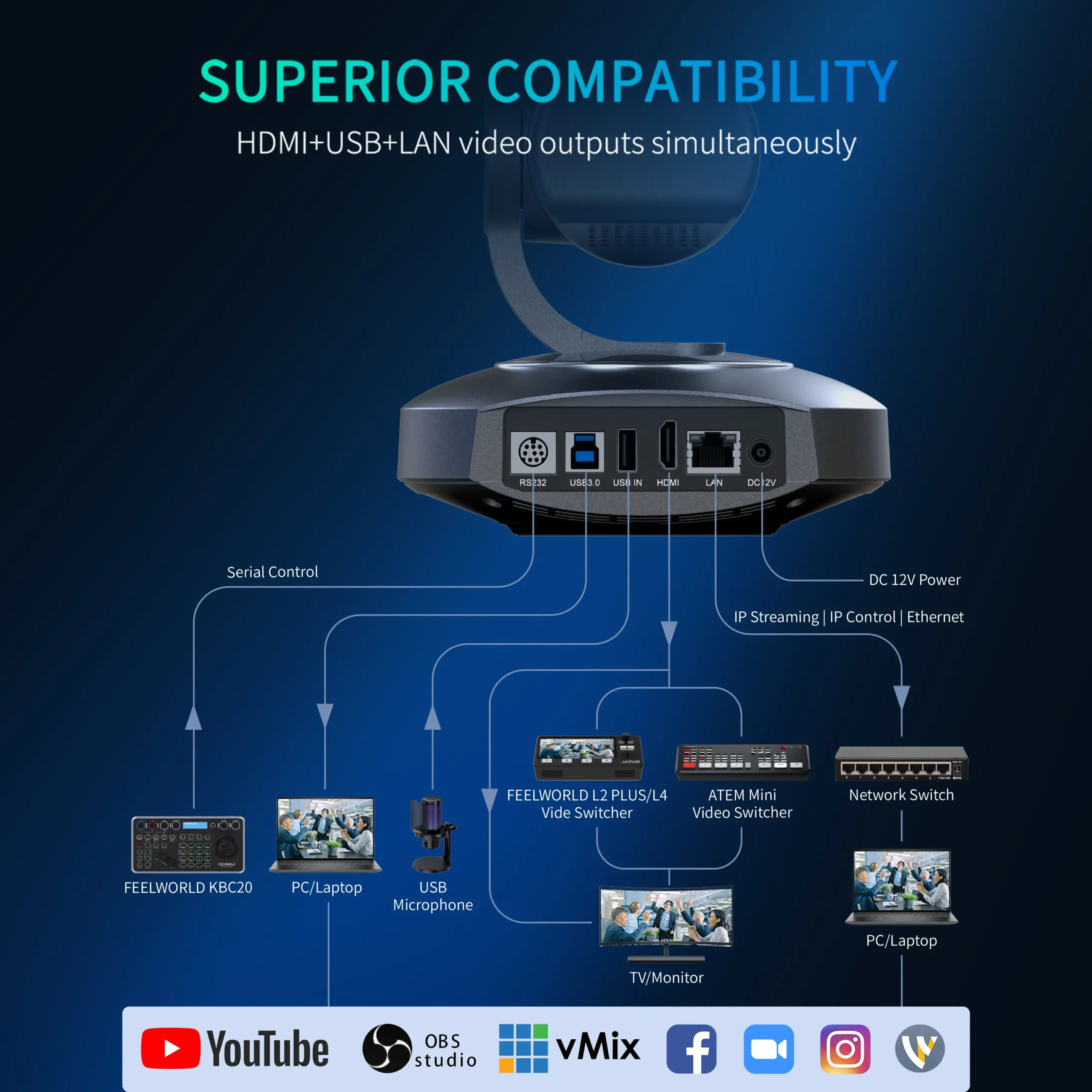 FEELWORLD 4K10X 4K PTZ CAMERA- 2