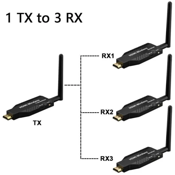 1TX TO 3RX WIRELESS HDMI VIDEO TRANSMITTER AND RECEIVER 50M- 1