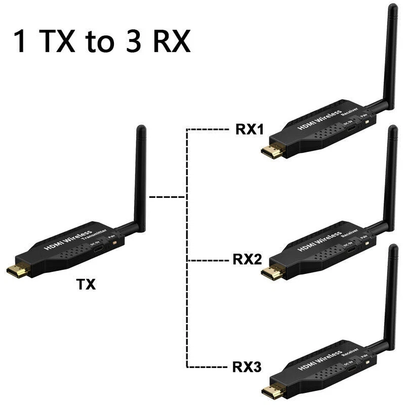 1TX TO 3RX WIRELESS HDMI VIDEO TRANSMITTER AND RECEIVER 50M- 1